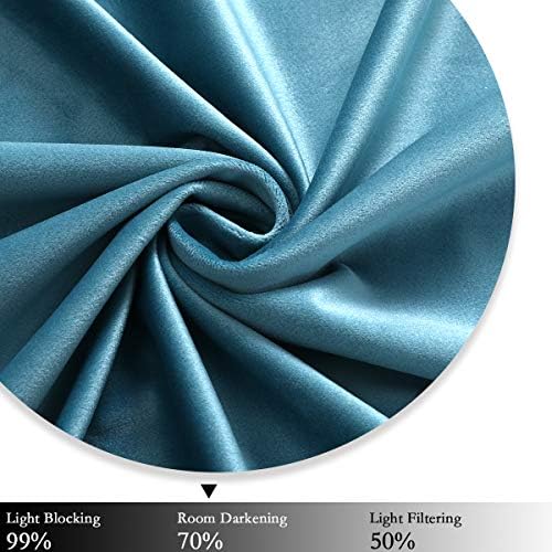 SPXTEX Turquoise Velvet Curtains 84 Inches Grommet Panels