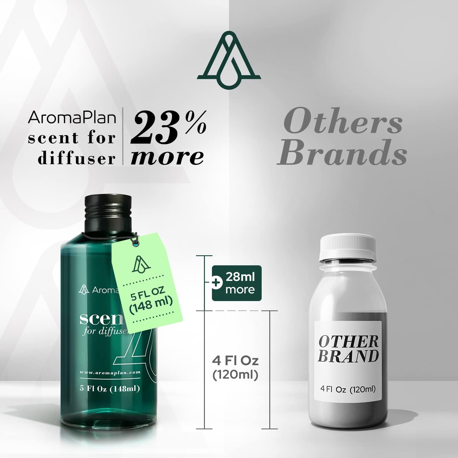 AROMAPLAN 24 Knights Fragrance Oil 5 Fl Oz 2 Pack